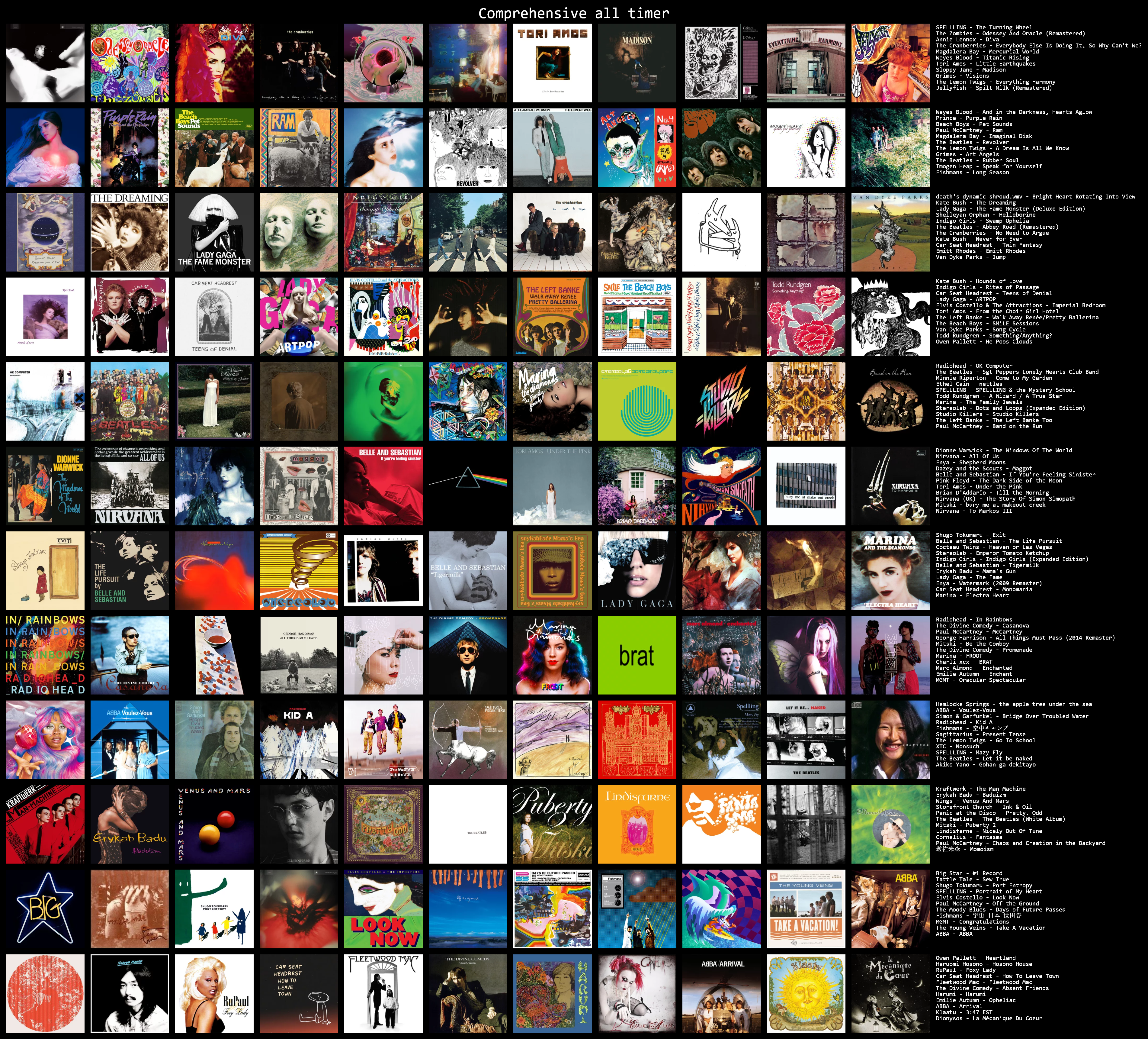 topsters 11x12 – favourite albums chart